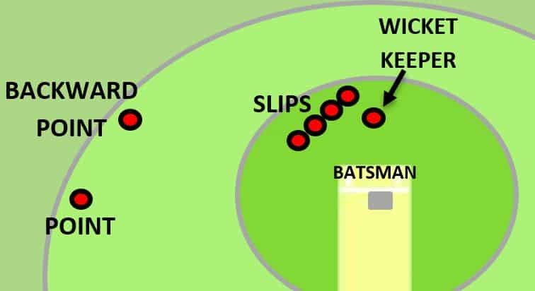 Backward point fielding position