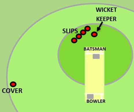 Cover fielding position