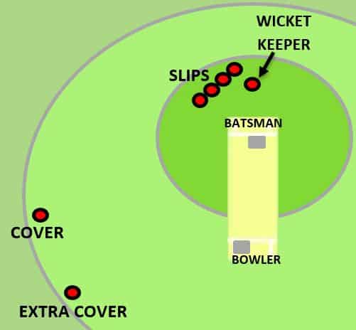 Extra Cover Fielding Position
